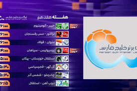 ساعت و برنامه بازی‌ها در هفته هفدهم لیگ برتر ایران