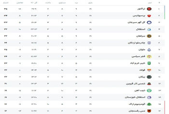 اوسمار بین دو نیمه کمربندش  را عوض کرد!