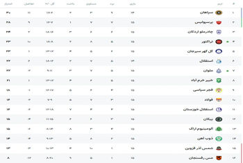 ترکیب ملوان مقابل استقلال